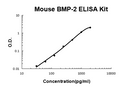 Mouse BMP-2 PicoKine ELISA Kit standard curve