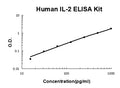 Human ADAM15 PicoKine ELISA Kit standard curve