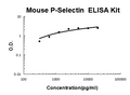Mouse P-Selectin / CD62P PicoKine ELISA Kit standard curve