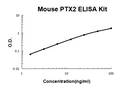 Mouse SAP/PTX2 PicoKine ELISA Kit standard curve