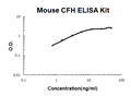 Mouse CFH PicoKine ELISA Kit standard curve