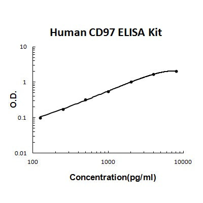 Human R-Spondin-1 PicoKine ELISA Kit standard curve