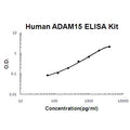 Mouse MCP-1 PicoKine ELISA Kit standard curve
