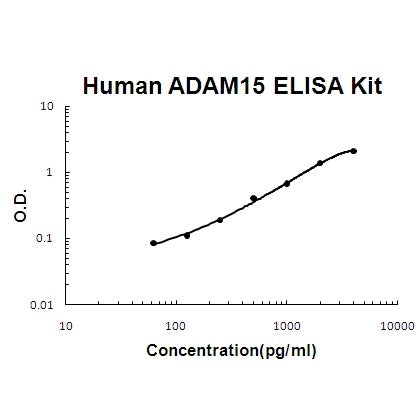 Mouse MCP-1 PicoKine ELISA Kit standard curve