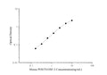 Mouse POSTN/OSF-2 (Periostin) ELISA Kit – Figure 1 of 3