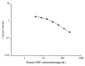 Human CRH (Corticotropin Releasing Hormone) ELISA Kit – Figure 1 of 3
