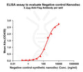 Negative control-synthetic nanodisc – Figure 1 of 1