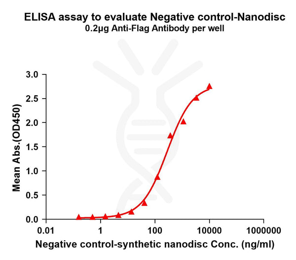 Negative control-synthetic nanodisc – Figure 1 of 1