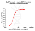 Human CCR6 full length protein-synthetic nanodisc – Figure 1 of 1