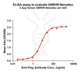 Human GNRHR full length protein-synthetic nanodisc – Figure 1 of 1