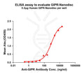 Human GIPR full length protein-synthetic nanodisc – Figure 1 of 1