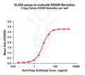 Human KISSR full length protein-synthetic nanodisc – Figure 1 of 1