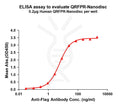 Human QRFPR full length protein-synthetic nanodisc – Figure 1 of 1