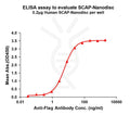 Human SCAP full length protein-synthetic nanodisc – Figure 1 of 1