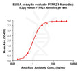 Human PTPRZ1 full length protein-synthetic nanodisc – Figure 1 of 1