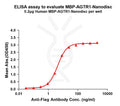Human MBP-AGTR1 full length protein-synthetic nanodisc – Figure 1 of 1