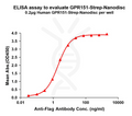 Human GPR151-Strep full length protein-synthetic nanodisc – Figure 1 of 1