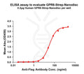 Human GPR6-Strep full length protein-synthetic nanodisc – Figure 1 of 1
