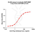 Human AQP5 full length protein-MNP – Figure 1 of 1
