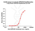 Human GPRC5D full length protein-PeptiNanodisc – Figure 1 of 1