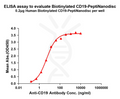 Biotinylated Human CD19 full length protein-PeptiNanodisc – Figure 1 of 1