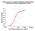 Human CCR8-Strep full length protein-PeptiNanodisc – Figure 1 of 1