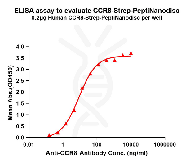 Human CCR8-Strep full length protein-PeptiNanodisc – Figure 1 of 1