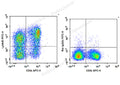 FITC Anti-Mouse Ly6A/E(Sca-1) Antibody[D7] – Figure 1 of 2
