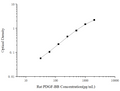 Rat PDGF-BB (Platelet Derived Growth Factor BB) ELISA Kit – Figure 1 of 3