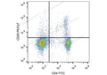 PE/Cyanine7 Anti-Mouse CD25 Antibody[PC-61.5.3] – Figure 1 of 2