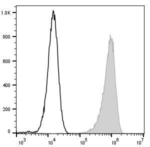 FITC Anti-Mouse F4/80 Antibody[CI:A3-1] – Figure 1 of 2