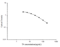 T4 (Thyroxine) ELISA Kit – Figure 1 of 3