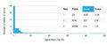 Analysis of a HuProt(TM) microarray containing more than 19,000 full-length human proteins using Secretogranin I antibody (clone CHGB/4560). Z- and S- Score: The Z-score represents the strength of a signal that a monoclonal antibody (in combination with a fluorescently-tagged anti-IgG secondary antibody) produces when binding to a particular protein on the HuProt(TM) array. Z-scores are described in units of standard deviations (SD's) above the mean value of all signals generated on that array.