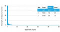 Analysis of a HuProt(TM) microarray containing more than 19,000 full-length human proteins using Secretogranin I antibody (clone CHGB/4560). Z- and S- Score: The Z-score represents the strength of a signal that a monoclonal antibody (in combination with a fluorescently-tagged anti-IgG secondary antibody) produces when binding to a particular protein on the HuProt(TM) array. Z-scores are described in units of standard deviations (SD's) above the mean value of all signals generated on that array.