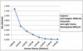 Sandwich ELISA with human plasma using recombinant Human IgG4 antibody as the capture, and <a href=../tds/recombinant-human-ig-light-chains-antibody-rabbit-monoclonal-r20180btn>biotinylated anti-human light chains (kappa +lambda) antibody RM129</a> as the detect, followed by an AP conjugated streptavidin