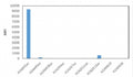 This recombinant Acetyl-Histone H2A.X antibody specifically reacts to Histone H2AX acetylated at Lysine 5 (K5ac). No or limited cross reactivity with acetylated Lysine 9 (K9ac), Lysine 36 (K36ac) in Histone H2AX, Lysine 4 (K4ac), Lysine 7 (K7ac), Lysine 11 (K11ac), Lysine 13 (K13ac) in Histone H2AZ, or non-modified Asparagine 19 (N19), Lysine 36 (K36) in Histone H2AX.