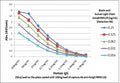 Sandwich ELISA of human IgG using the recombinant Human IgG antibody (clone RM116) as the capture (100ng/well), and biotinylated human light chains (kappa+ lambda) antibody (<a href=../tds/recombinant-human-ig-light-chains-antibody-rabbit-monoclonal-r30202btn>clone RM129</a>) as the detect (1ug/mL), followed by an alkaline phosphatase conjugated streptavidin.
