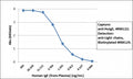 Sandwich ELISA with human plasma using recombinant Human IgE antibody as the capture (25ng/well) and <a href=../tds/recombinant-human-ig-light-chains-antibody-rabbit-monoclonal-r20180btn>biotinylated anti-human light chains (Îº+Î») antibody clone RM129</a> as the detect, followed by an alkaline phosphatase conjugated streptavidin.