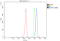 Flow Cytometry analysis of HL-60 cells using anti-NLRP6 antibody. Overlay histogram showing HL-60 cells stained with (Blue line). To facilitate intracellular staining, cells were fixed with 4% paraformaldehyde and permeabilized with permeabilization buffer. The cells were blocked with 10% normal goat serum. And then incubated with rabbit anti-NLRP6 antibody (1 ug/million cells) for 30 min at 20oC.