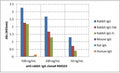 ELISA of IgGs from different species shows recombinant Rabbit IgG antibody reacts to rabbit IgG; no cross reactivity with human IgG, rat IgG, or mouse IgG. The plate was coated with 50 ng/well of different IgG. 500 ng/mL, 200 ng/mL, or 50 ng/mL of RMG03 was used as the primary antibody. An alkaline phosphatase conjugated anti-goat IgG as the secondary antibody.