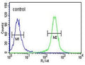 Flow cytometry testing of human K562 cells with HSP90B1 antibody; Blue=isotype control, Green= HSP90B1 antibody.