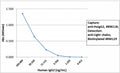 Sandwich ELISA with human IgG2 using recombinant Human IgG2 antibody as the capture, and <a href=../tds/recombinant-human-ig-light-chains-antibody-rabbit-monoclonal-r20180btn>biotinylated anti-human light chains (kappa+lambda) antibody RM129</a> as the detect, followed by an AP conjugated streptavidin.