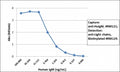 Sandwich ELISA of human IgM using the recombinant Human IgM antibody as the capture (100ng/well), and biotinylated <a href=../tds/recombinant-human-ig-light-chains-antibody-rabbit-monoclonal-r20180btn>anti-human light chains (kappa+lambda) antibody RM129</a> as the detect, followed by an alkaline phosphatase conjugated streptavidin.