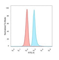 FACS staining of PFA-fixed human HeLa cells with MED22 antibody (blue, clone PCRP-MED22-1E4), and unstained cells (red).