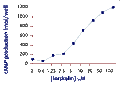 Forskolin – Figure 1 of 2