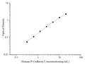 Uncoated Human P-Cadherin (Cadherin; Placental) ELISA Kit – Figure 1 of 4