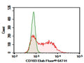 Purified Anti-Mouse CD103 Antibody[M290] – Figure 1 of 2