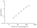 Uncoated Human LIF (Leukemia Inhibitory Factor) ELISA Kit – Figure 1 of 4