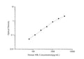 Human MK (Midkine) ELISA Kit – Figure 1 of 3