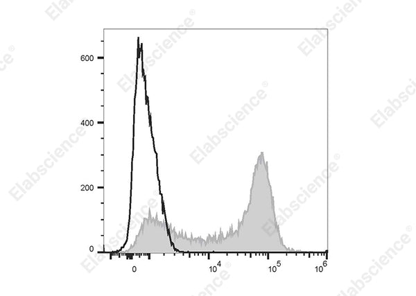 PE/Elab Fluor® 594 Anti-Human CD62L Antibody[DREG56] – Figure 3 of 5